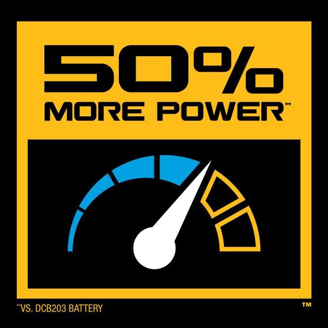 DEWALT Powerstack Set of 2 Compact Batteries 20 V MAX - 1.7 AH