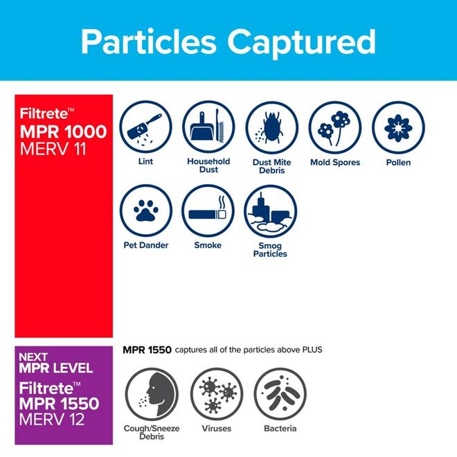 3M Filtrete 20 x 20 x 4-In 1000 MPR Furnace Fibreglass Allergen Reduction Air Filter