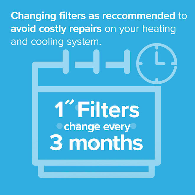 3M Filtrete Elite Allergen Reduction Synthetic Pleated Air Filter - 16 x 20 x 1-in 2200 MPR