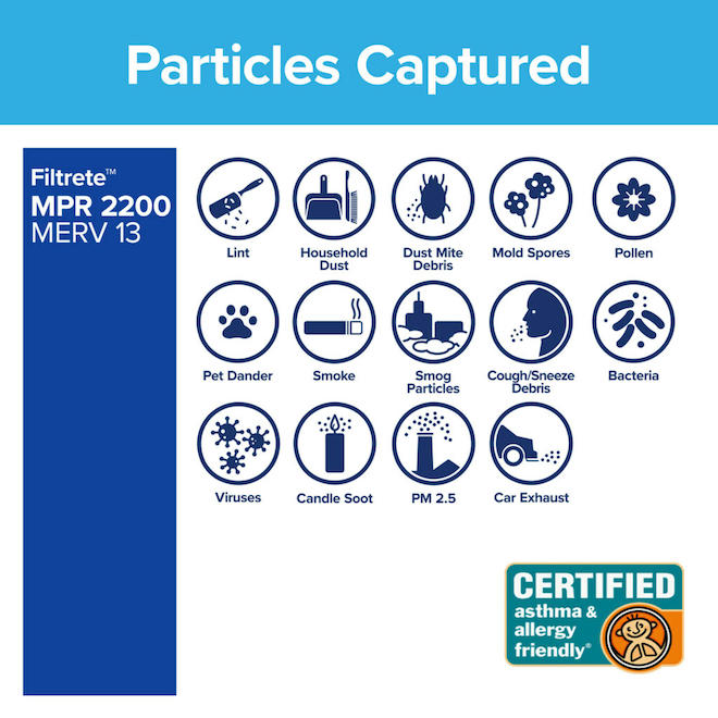 3M Filtrete Elite Allergen Reduction Synthetic Pleated Air Filter - 16 x 20 x 1-in 2200 MPR
