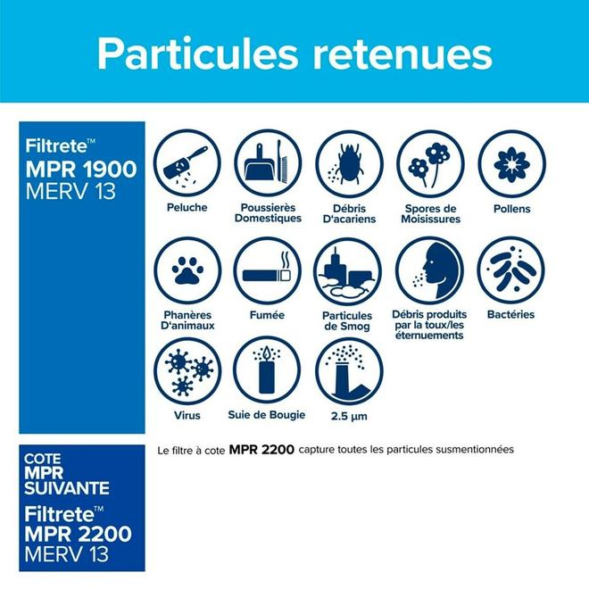 Filtres à air électrostatique réducteur maximal d'allergènes MPR 1900 Vie saine Filtrete 3M bleus 20 x 20 x 1 po 2/pqt