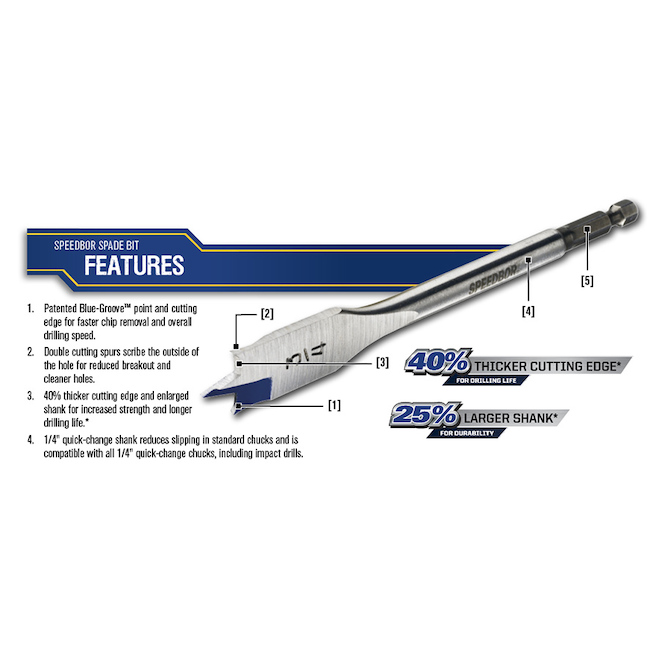 IRWIN SPEEDBOR 1 1/2in ShortLength Spade Bit 87924 RONA