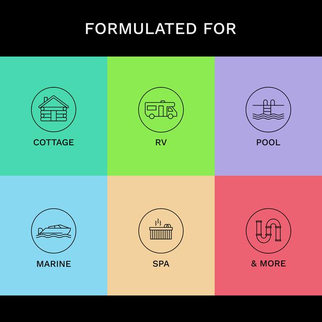 WinterProof 9.46-L All Purpose Water System Antifreeze with BurstGuard Guarantee -50°C