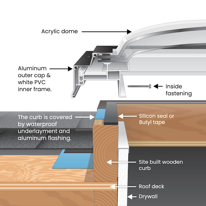 Columbia Double Glazed Clear 22.5 -in x 46.5-in Acrylic Dome Skylight - Brown
