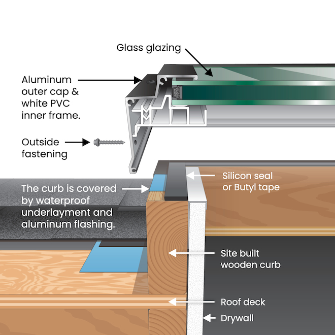 Columbia Double Glazed Clear 22.5-in x 46.5-in Curb Mount Glass Fixed Skylight - Brown
