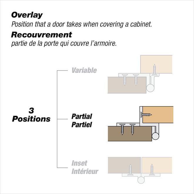 Richelieu Semi-Concealed Hinges - 2 5/32-in x 2 3/4-in - White - 2-Pack