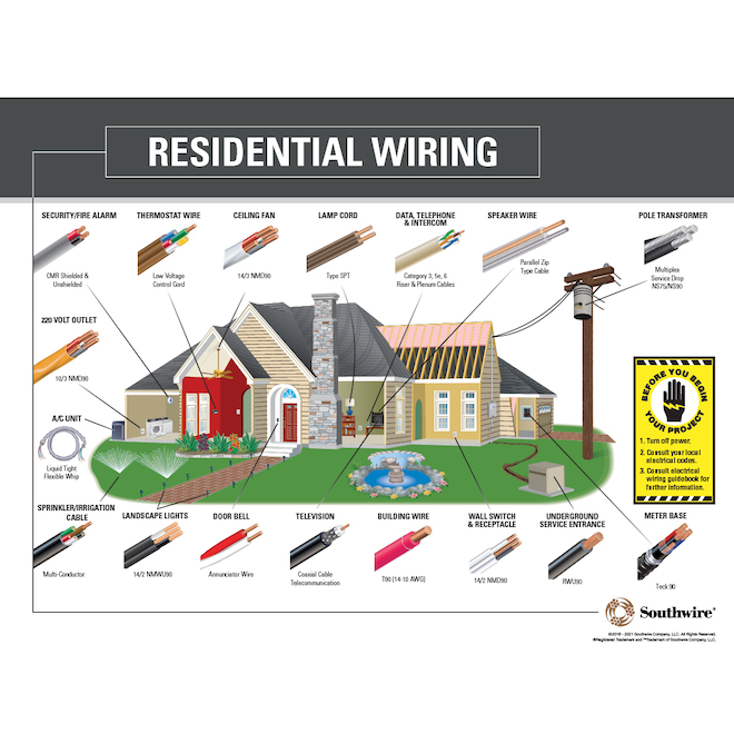 Southwire Romex Simpull Electric Cable NMD90 12-3 Gauge Yellow