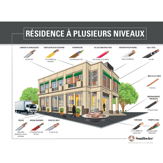 Câble électrique gainé orange NMD90 calibre 10 à 3 conducteurs Romex Simpull de Southwire, bobine de 75 m