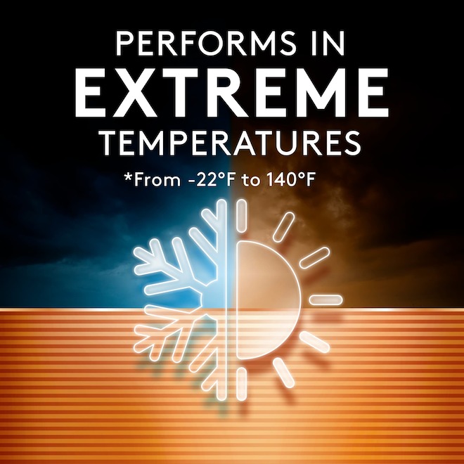 Duracell Button Cell Batteries CR 2032 3V Lithium Safe for Children - Pack of 2