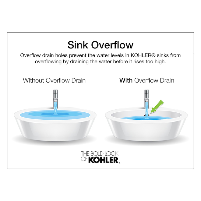 KOHLER Verticyl White Undermount Oval Bathroom Sink Overflow