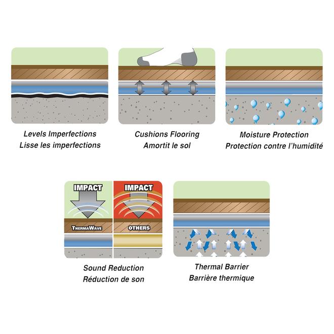 Roberts Therma Wave 100 sq ft Premium Laminate Underlayment