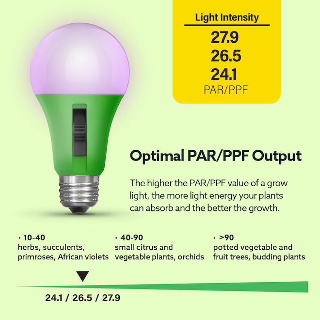 FEIT Electric LED Light Bulb A21 17 W for Growing Plants - Adjustable Spectrum
