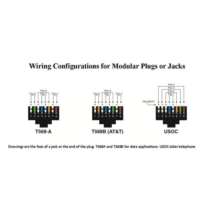 Fiche modulaire IDEAL RJ45 pour données (paquet de 25)