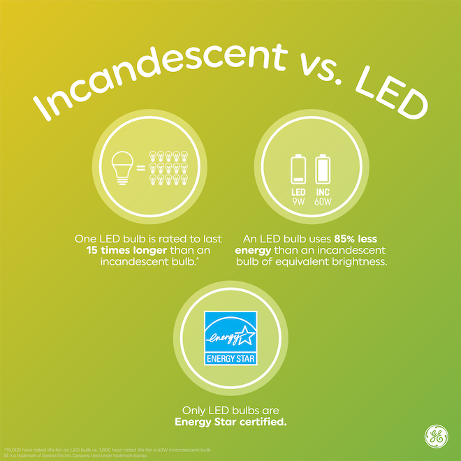 GE Reveal HD+ Colour-Enhancing 40W Incandescent Blunt TIp Candelabra Base Light Bulb (4-Pack)