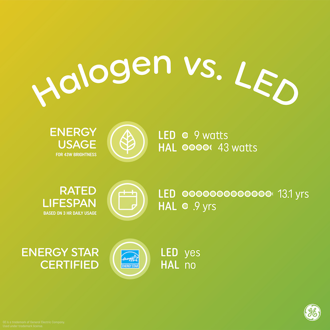 35 watt deals halogen led equivalent