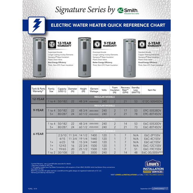 A.O. Smith Signature 173-L Short Electric Water Heater