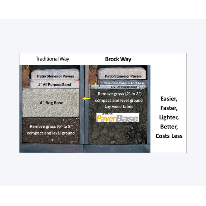 Brock 24in x 36in Black Polypropylen Paver Base Panel 345420 RONA