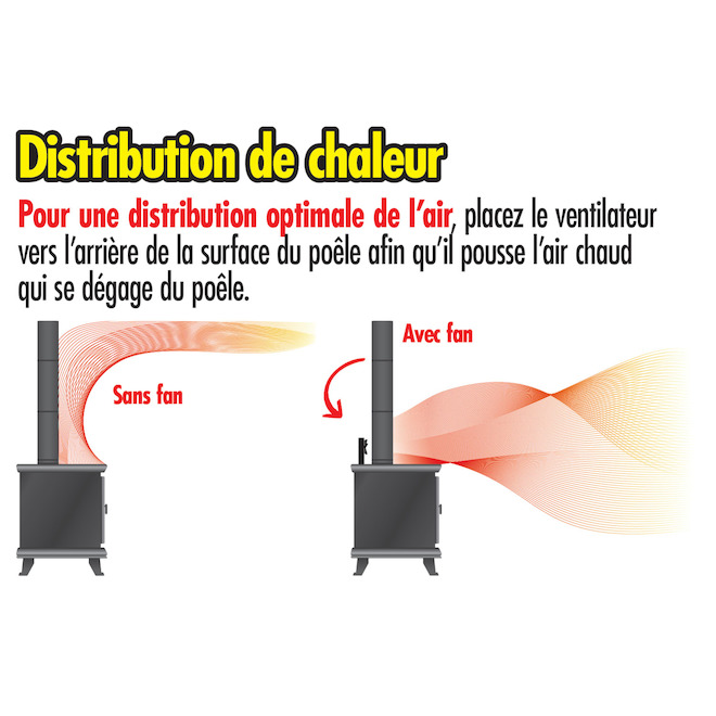 Ventilateur de poêle Imperial fonctionnant à la chaleur, 100 pi³/min