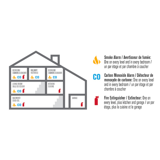 First Alert 2-Pack 85 dB White Basic Smoke Alarms with Batteries