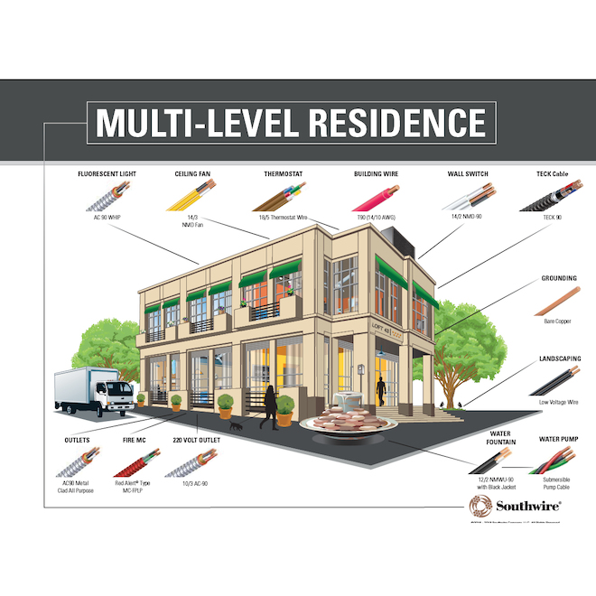 Southwire Romex Simpull Electric Cable NMD90 14-2 Gauge 5-m Coil White