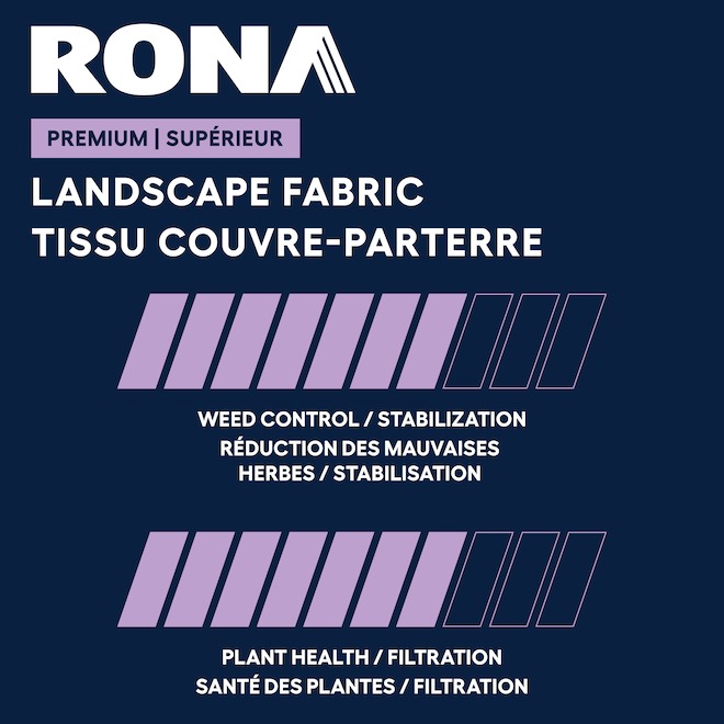 RONA Premium Landscape Fabric in Polypropylen 40-in x 50-ft