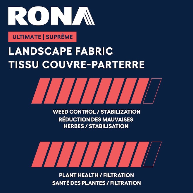 RONA Ultimate Landscape Fabric in Polypropylen 40-in x 100-ft