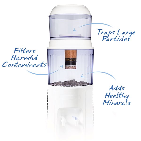 Santevia Water Systems, Santevia Water Filtration Countertop Model With Fluoride Filter
