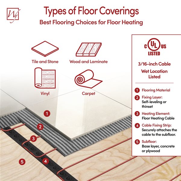 WarmlyYours Tempzone™ 0.25-in x 40-in 120V Red Floor Heating Cable