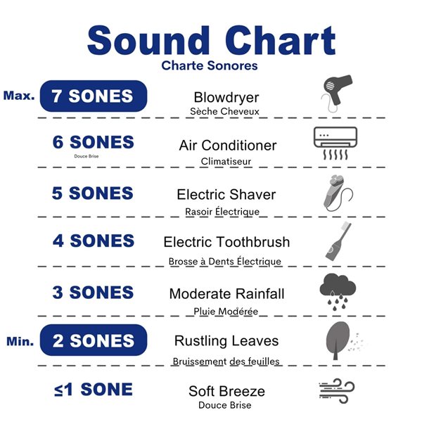 Cyclone 30-in Wall-Mounted Range Hood (Stainless Steel)