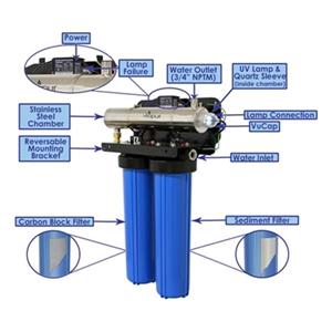 Vitapur 34-in Blue Ultraviolet Water Disinfection and Filtration System
