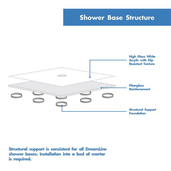 DreamLine SlimLine Shower Base - 32-in x 60-in - Acrylic - Biscuit