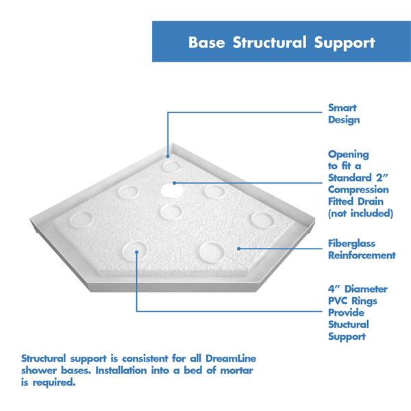 DreamLine SlimLine 36-in x 2.75-in White Acrylic Shower Base