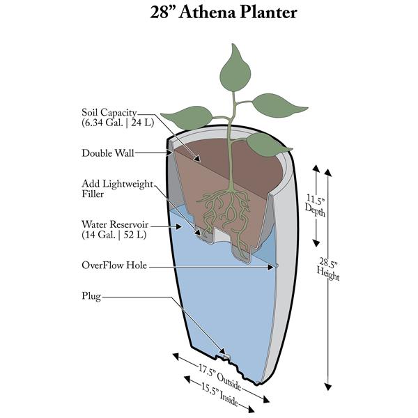 Algreen Products Athena Self-Watering Planter - 28.5-in x 17.5-in - Black