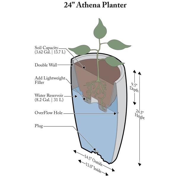 Algreen Products Athena Self-Watering Planter - 24-in x 15-in - Black