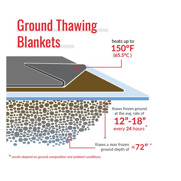 Powerblanket Heated Ground Thawing Blanket, 3-ft x 25-ft, Fixed Temp 66C/150F