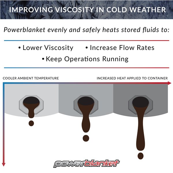 Powerblanket Insulated 55-Gallon/200 Litre Drum & Barrel Heater - Fixed Temp 49C/120F