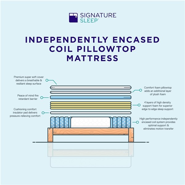 Signature sleep deals hybrid coil mattress