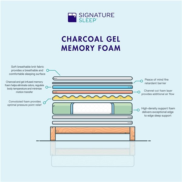 Signature Sleep Flex 12" Charcoal Gel Memory Foam
