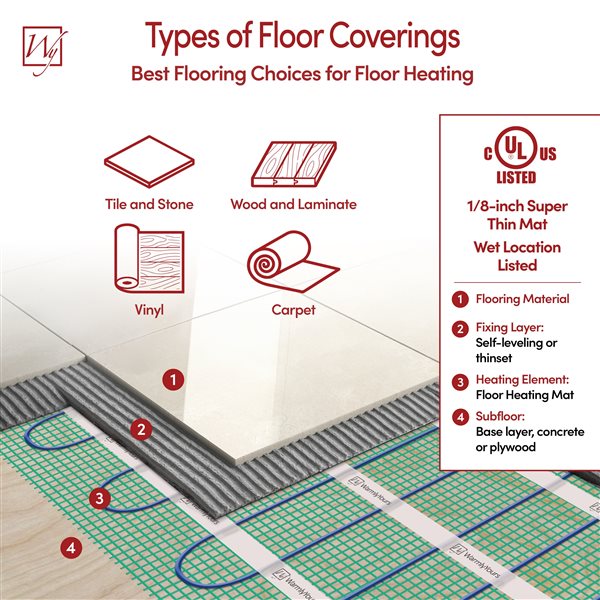 WarmlyYours TempZone Easy Mat Radiant Heating Mats - 48-sq. ft. - 120 V