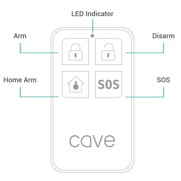 Veho Cave Wireless Smart Home Plastic Remote Control