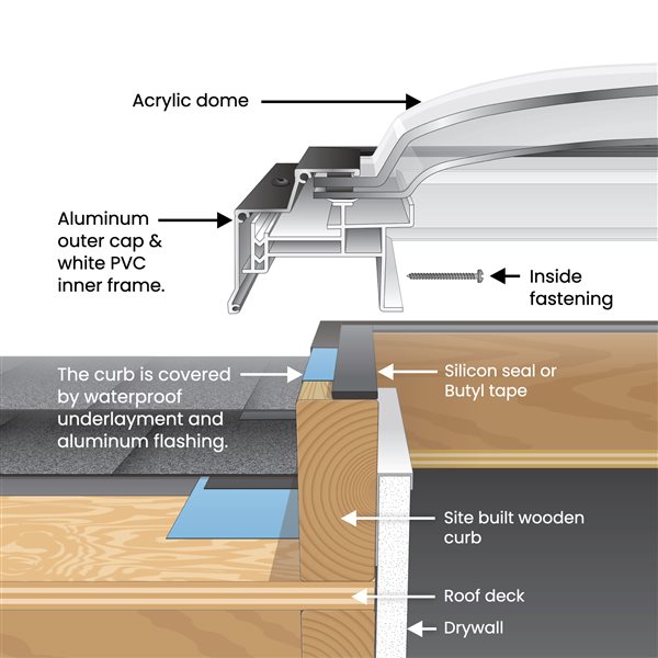 Columbia Double Glazed Clear 22.5 x 34.5 Acrylic Dome Skylight - Brown
