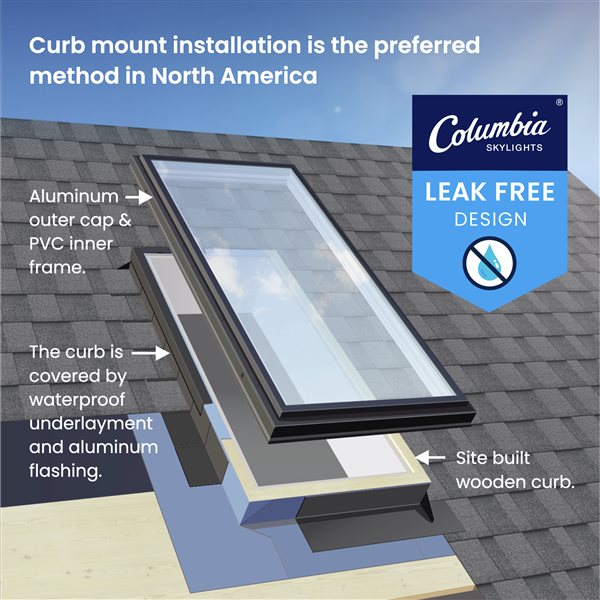 Columbia Double Glazed Bronze 14.5 x 46.5 Curb Mount Glass Fixed Skylight - Black