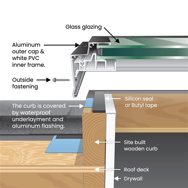 Columbia Double Glazed Clear 22.5 x 30.5 Curb Mount Glass Fixed Skylight - Grey