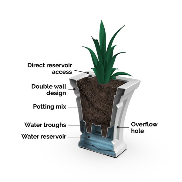 Mayne Cambridge 15.4-in x 18-in White Plastic Self Watering Planter