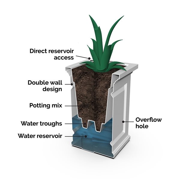 Mayne Nantucket 16-in x 24-in White Plastic Self Watering Planter