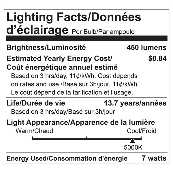 Ampoule à DEL à intensité variable PAR20 équivalent à 50 W de Luminus, lumière du jour (paquet de 12)