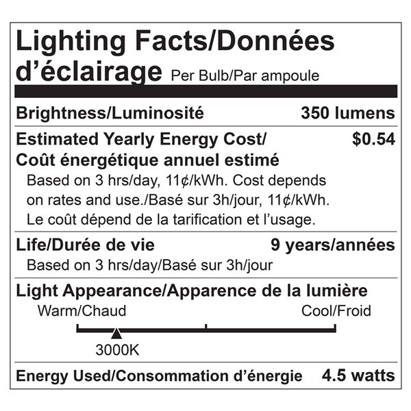 Luminus 35-Watt Equivalent GU10 Bright White Dimmable LED Light Bulbs (12-pack)