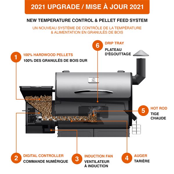 Z Grills 573-sq-in Bronze Pellet Grill