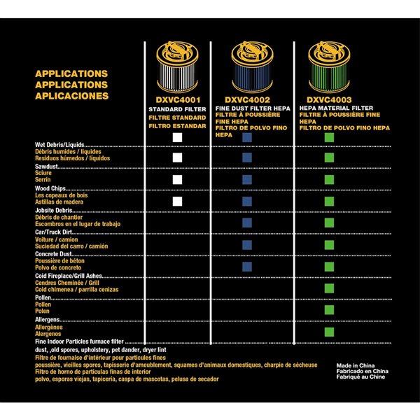 Filtre à cartouche HEPA de 15,19,30 litres par DeWALT