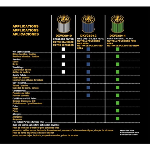 DEWALT Regular 22 to 60.5 Litres Cartridge Filter